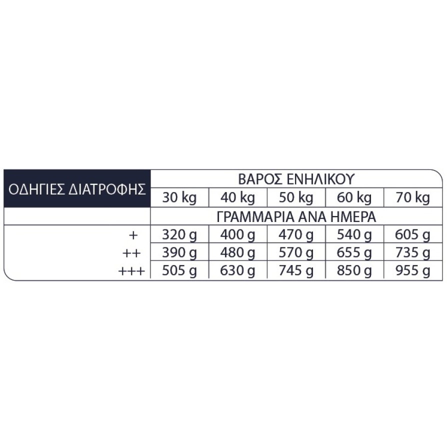 ADVANCE DOG ADULT MAXI 14KG ADVANCE